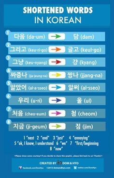 the korean language poster shows different types of words and their corresponding characters, including an arrow