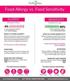 Understanding the difference between food allergies and food sensitivities and what to do about it Foods That Contain Calcium, Food Allergies Awareness, Healthy Potatoes, Help Digestion, Integrative Health, Food Intolerance