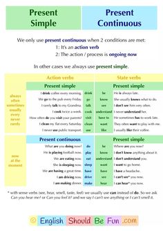 a poster with the words present simple, present continuous and present in different ways on it