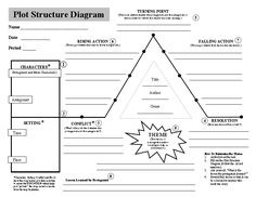 the plot structure diagram is shown in black and white