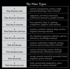 Enneagram Type 2, Meyers Briggs