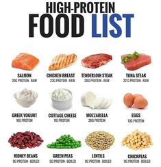 Healthy Weight Gain Foods, Low Carb High Protein, Protein Dinner