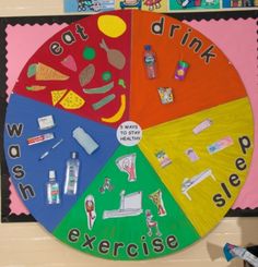 a colorful wheel with words and pictures on it that read eat drink exercise sleep wash