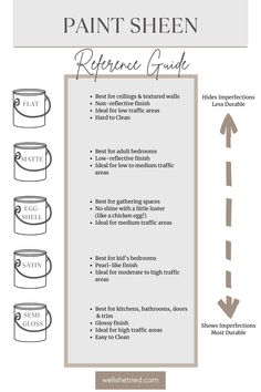 the paint shein reference guide with instructions for how to use it in your home