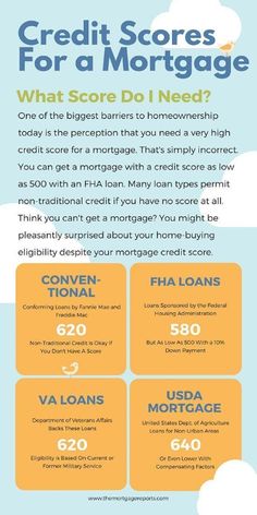 an info sheet with the words credit scores for a mortgage