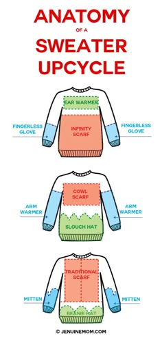 the anatomy of a sweater upcycling diagram with instructions for how to wear it