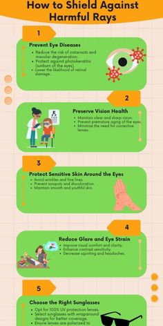 Your eyes need UV protection just like your skin! Learn why protecting your eyes from harmful UV rays is essential for preventing long-term damage, and discover the best ways to shield them, from sunglasses to proper eyewear. 🕶️💡 #UVProtection #EyeCare #HealthyVision #CareCrash Eye Damage, Best Sunglasses, Youthful Skin