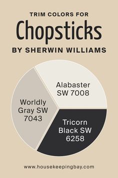 Best Trim Colors for Chopsticks SW 7575  by Sherwin-Williams Sherwin Williams Chopsticks, Sw 7008 Alabaster, Best Trim Colors, Sherman Williams, Best Wall Colors, Grant Beige, Sherwin Williams Alabaster, Worldly Gray, Tricorn Black