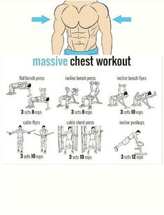 a poster showing how to do chest workouts for men and women with the instructions below