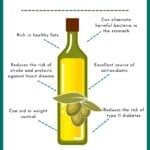 an olive oil bottle labeled with labels on the label and instructions for how to use it