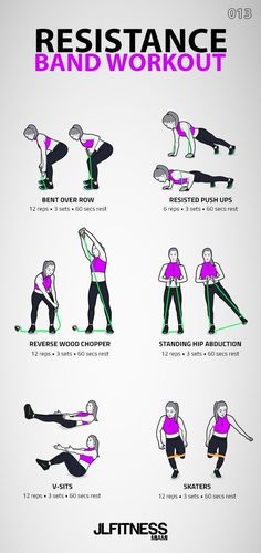 an exercise poster showing how to do the resistance and band workouts for beginners