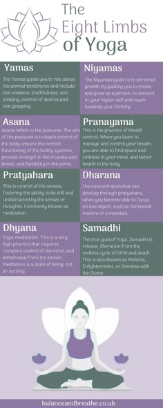 the eight limbs of yoga info