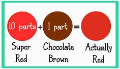 three different types of chocolates are labeled in the diagram, including red and brown