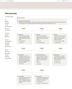 When you map out the entire client journey, you can make improvements and determine what needs to be done for each stage Notion Hacks, Notion Business Template, Food To Sell, Notion Business, Client Tracker, Notion Setup, Project Management Dashboard, Marketing Dashboard