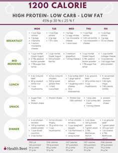 Low Fat Foods, 1200 Calorie Diet Plan, Motivasi Diet, 1200 Calorie, Low Carb Meal, Low Carb Meal Plan, Resep Diet, Calorie Meal Plan, Fat Foods