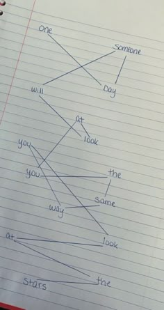 the diagram shows how to draw stars on lined paper in order to describe what they are