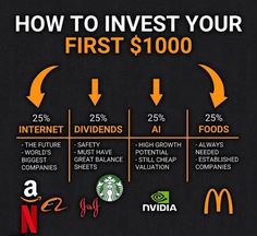 how to invest your first $ 1, 000 in the future? info from starbucks