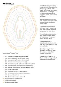 Aura Layers, Body Soul Spirit Diagram, How To Access Akashic Records, Chakra Alignment Art, All Chakras Explained, Chakra Explained, Pranic Healing, Aura Reading, Etheric Body