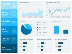 the dashboard is full of graphs and data for all kinds of things in the world