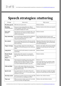 Speech Language Pathology Grad School, Speech Language Pathology Activities, Speech Therapy Tools, Speech And Hearing, School Speech Therapy, Language Therapy Activities, Speech Therapy Games, Speech Pathologist