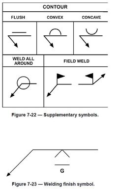 the diagram shows how to use different symbols for an electrical device, including two wires and one