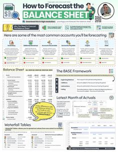 Financial Literacy Lessons, Managerial Accounting, Bookkeeping Business, Financial Modeling, Business Tax