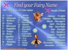 a fairy name poster with pictures of the names of different characters and their meaningss