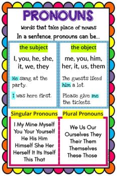 a poster with the words pronouns in different colors and styles on it