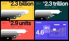 four different types of posters with numbers and graphs on them, each showing the same amount of