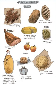 a drawing of different types of bread and other items that are labeled in the diagram