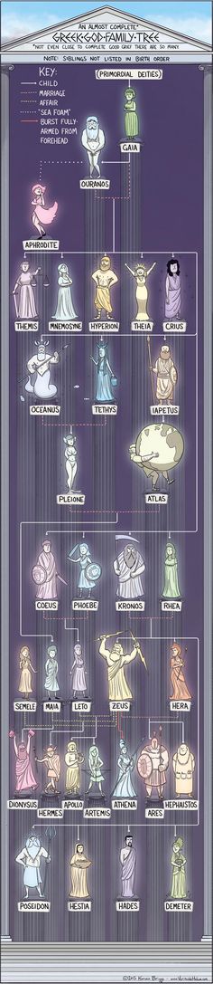 the star wars characters are depicted in this poster