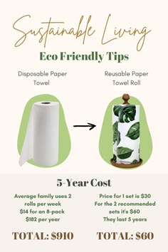 Title: Sustainable Living - Eco-Friendly Swap #001
1st Image: Disposable Paper Towels
2nd Image: Reusable Paper Towel Roll
Breakdown: 5-year cost
The average family uses 2 disposable rolls per week. An 8-pack is $14, therefore it would be $182 per year. Total for 5 years if $910
The price for 1 set of Reusable paper towels is $30. It's recommended to use 2, therefore it's $60. They each last 5 years. The total cost is $60 Eco Friendly Kitchen Products, Low Waste Living, Sustainable Swaps, Eco Friendly Ideas, Toxic Free Living, Zero Waste Ideas, Waste Free Living, Zero Waste Swaps, Environmentally Friendly Living