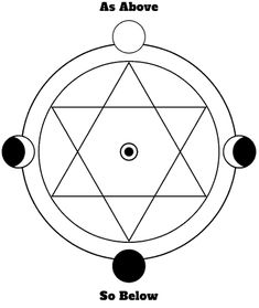 the seven chakras with their names in black and white, as shown above