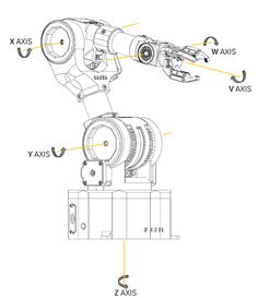 an image of a camera with parts labeled in the bottom corner and on top of it