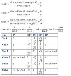 a table with numbers and symbols for different types of functions in the computer system, including two