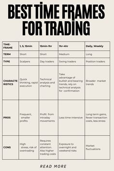 the best time frames for trading is shown in black and white, with text overlaying it