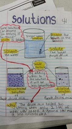 a piece of paper with writing on it and diagrams about the different substances used in water