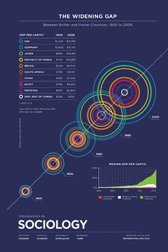 an info sheet with different types of circles