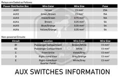 an overview of the different types of wires in this diagram, which are labeled with their names