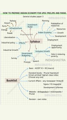 a diagram with words describing the different types of people's interests in india and pakistan