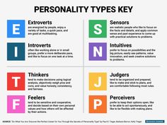 Types Of Personality, Briggs Personality Test, Myers Briggs Personality Types