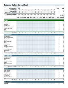 the personal budget spreadsheet