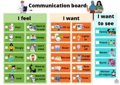 Needed something simple to address the needs of patients who have communication difficulties in an acute hospital setting? This basic needs communication board is IDEAL for you!This communication board will assist your patients in identifying and communicating basic wants, needs, and feelings, ultimately allowing for reduced frustration!This AAC communication board would be helpful for patients with various medical conditions including:--> Stroke--> Dementia--> Motor speech disorder--&g Communication Board For Adults, I Want Communication Board, Communication Board For Nonverbal, Tactile Communication Board, Types Of Non Verbal Communication, Medical Symptoms, Augmentative And Alternative Communication (aac), Basic Needs, Communication Board