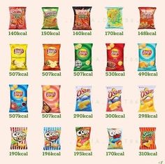 Types Of Snacks, Snacks Under 100 Calories, 1200 Calorie, Protein Rich Foods, 1200 Calories