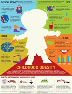 September is National Childhood Obesity Awareness Month, so take some time to educate yourself and your kids on the issue that is affecting one in three children in the United States. Childhood Health, Educate Yourself, Weekend Activities, Three Children, Childrens Health, Health Promotion