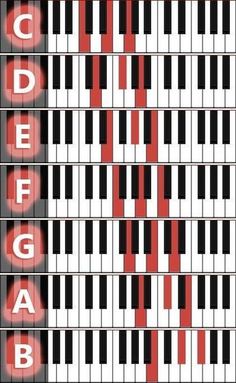 an image of piano keys with red letters