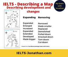 the ielts - describing a map is shown in two separate sections, with text below