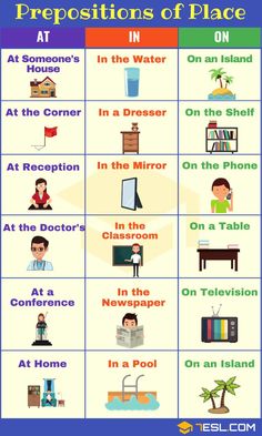 the prepositions of place in an english language poster with pictures and words on it