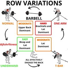 a diagram showing how to use the row variations for barbell workouts and exercises