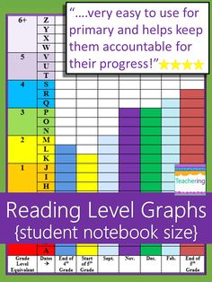 the reading level graphs student notebook size chart is shown with text that reads, very easy to use for primary and secondary